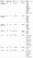 钛媒体Pro创投日报:1月4日收录投融资项目7起