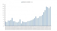 2022年,“蔚小理”是否会被特斯拉甩得更远?