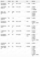 钛媒体Pro创投日报:1月5日收录投融资项目10起