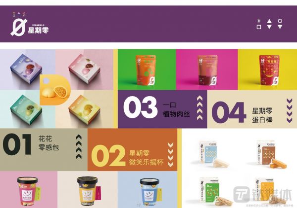 产品