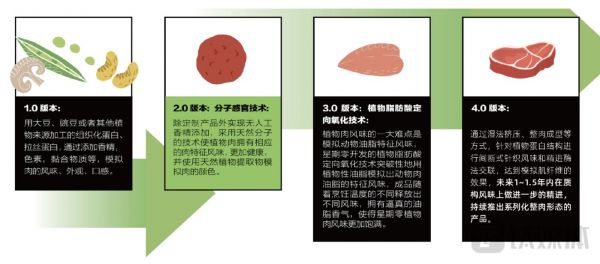 技术