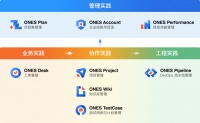 36氪首发 | 研发管理工具「ONES」收购文档工具「为知笔记」,补充ONES Wiki能力