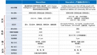36氪首发 | 脑机接口公司成立即获亿元融资,中国「NeuroXess」要追赶马斯克的Neuralink