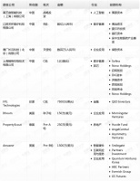 钛媒体Pro创投日报:1月12日收录投融资项目8起
