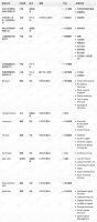 钛媒体Pro创投日报:1月14日收录投融资项目14起