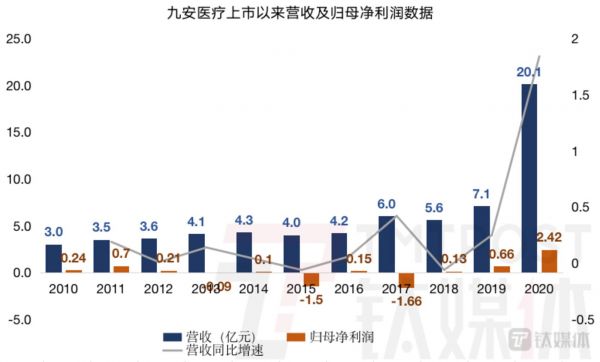 钛媒体App制图
