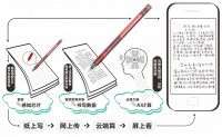 打造纸笔交互解决方案,「 棒棒帮科技」推出点阵笔应用