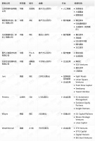 钛媒体Pro创投日报:1月18日收录投融资项目9起