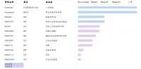 36氪首发 | 成功发明8个原始创新药,意大利「NMS」获太盟投资集团超14亿元投资