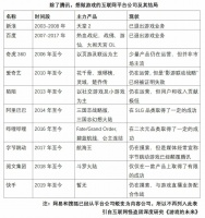 科技巨头的游戏野心为何经常以失败告终?