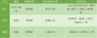 优爱腾芒快抖B,微短剧市场谁能博出一条路?