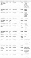 钛媒体Pro创投日报:1月29日收录投融资项目15起