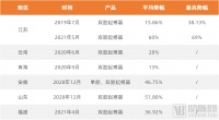 集采加速,国产率仅5%,心脏起搏器市场“跳动过缓”?
