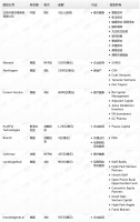 钛媒体Pro创投日报：2月12日收录投融资项目9起