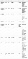 钛媒体Pro创投日报：2月14日收录投融资项目9起