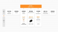 36氪独家 | 企业支出管理平台「分贝通」完成1.4亿美元的C+轮融资，SaaS+Fintech赛道正成为全球关注的风口