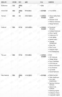钛媒体Pro创投日报：2月19日收录投融资项目6起