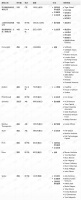 钛媒体Pro创投日报：2月22日收录投融资项目12起