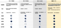 36氪首发 | 获创东方、搜狗创始人王小川投资，累计融资超亿元，「钛深科技」要做IOT时代的触觉AI赋能者