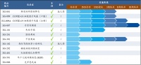 基于AI自主开发Me-Only药物，「埃格林医药」如何找到创新药高效开发的密码？