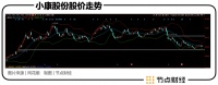 最高预亏19亿，背靠华为的小康如何撑起600亿市值？