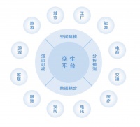 打造通用数字孪生平台，「图云空间」完成天使轮融资