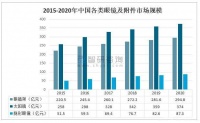 36氪首发｜潮流配饰品牌「MYOMY」获近千万人民币天使轮融资，要做潮流眼镜的“优衣库”