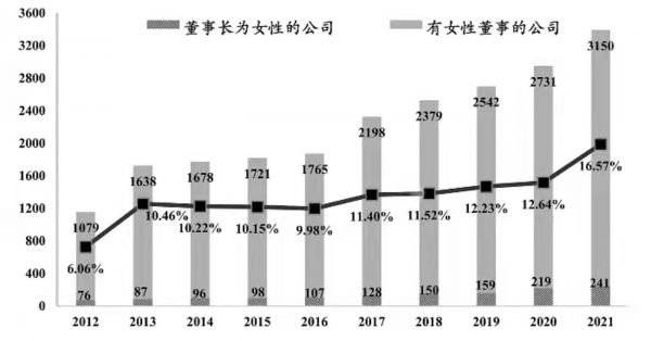 南开大学研究报告