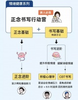 36氪首发｜数字健康品牌「暂停实验室」完成 5000 万人民币 A 轮融资，要弥补国内专业心理干预的不足