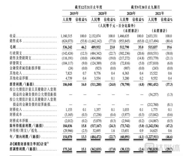 粉笔科技财务状况