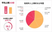 上线半年用户破40万,「乐为」精准抓住了50-69岁乐龄人群强社交需求