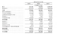 焦点分析 | “内娱顶流”乐华娱乐申请赴港IPO，在高风险高利润的“花路”上寻找第二曲线