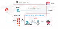 服务上万商家，订单履约管理SaaS平台“吉星牛”帮助中国卖家货卖全球