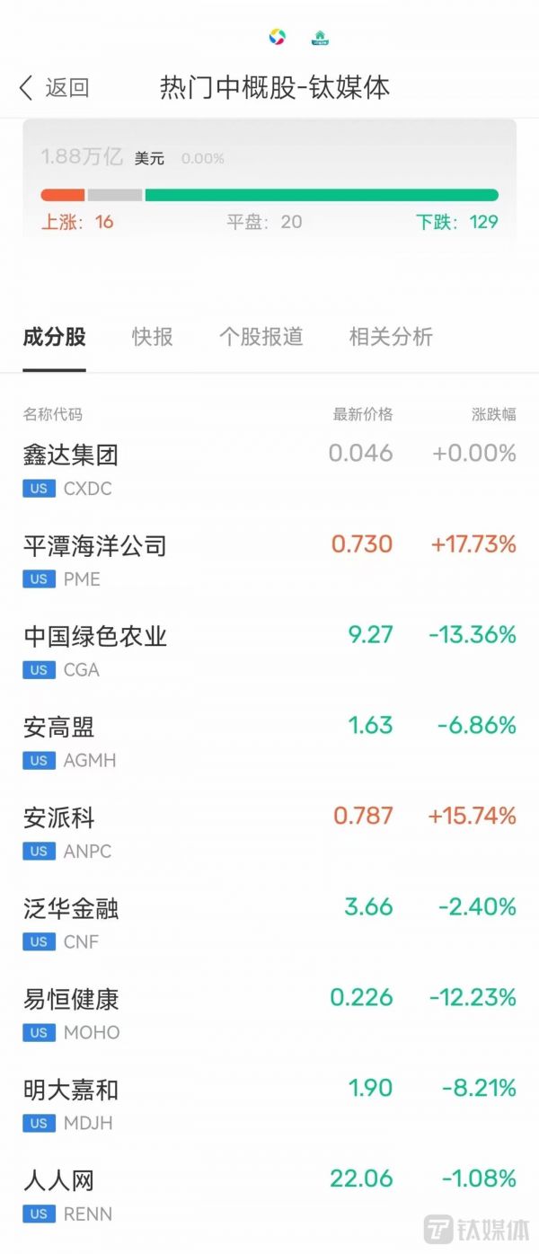 来源：钛媒体科股宝