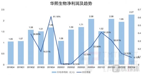 钛媒体App制图