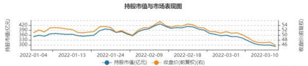 外资持有中国平安市值变动 来源：Wind