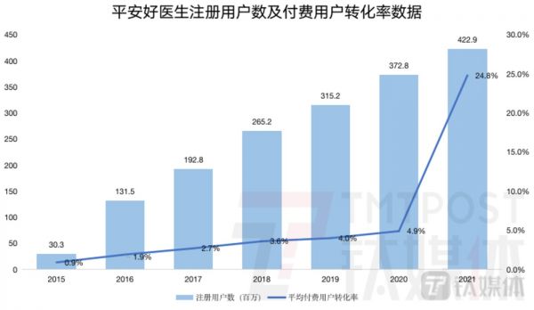 钛媒体App制图；数据来源：财报