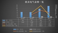 空压机和吸尘器大卖冲A股上市,去年在北美卖出13亿元,创始人已为美国籍|IPO观察