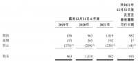 跨境电商子不语港股IPO,一年出一万件新衣服,净利率8.5%
