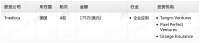 钛媒体Pro创投日报:3月21日收录投融资项目1起