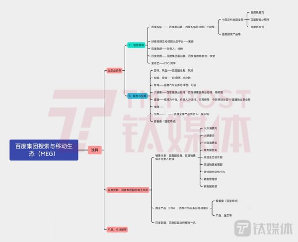 此信息基于公开报道，没有得到百度集团方面的确认，仅做参考（来源：钛媒体App编辑整理）