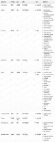 钛媒体Pro创投日报:3月22日收录投融资项目9起