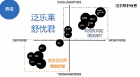 瞄准非药疗法赛道、为缓解年轻群体焦虑抑郁,泛乐莱推出情绪益生菌