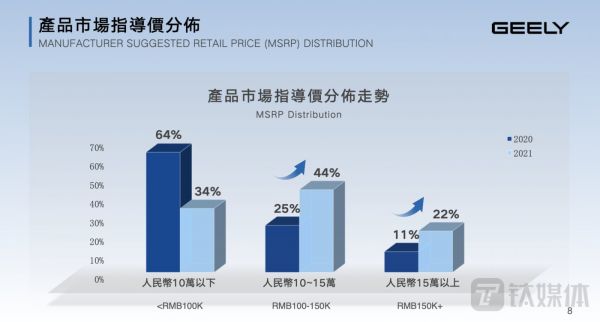 吉利汽车产品指导价分布（图片来源：吉利汽车财报）