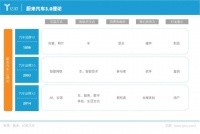 为了讨好你,车企费尽心机