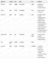 钛媒体Pro创投日报:4月4日收录投融资项目6起