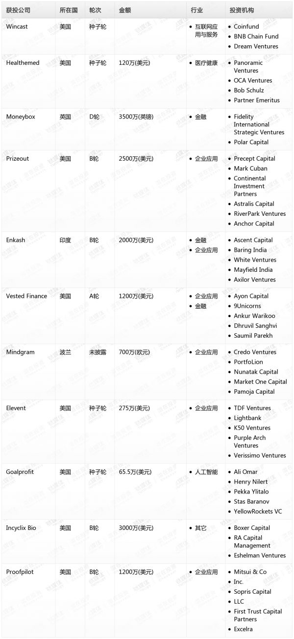 [投融资事件列表]