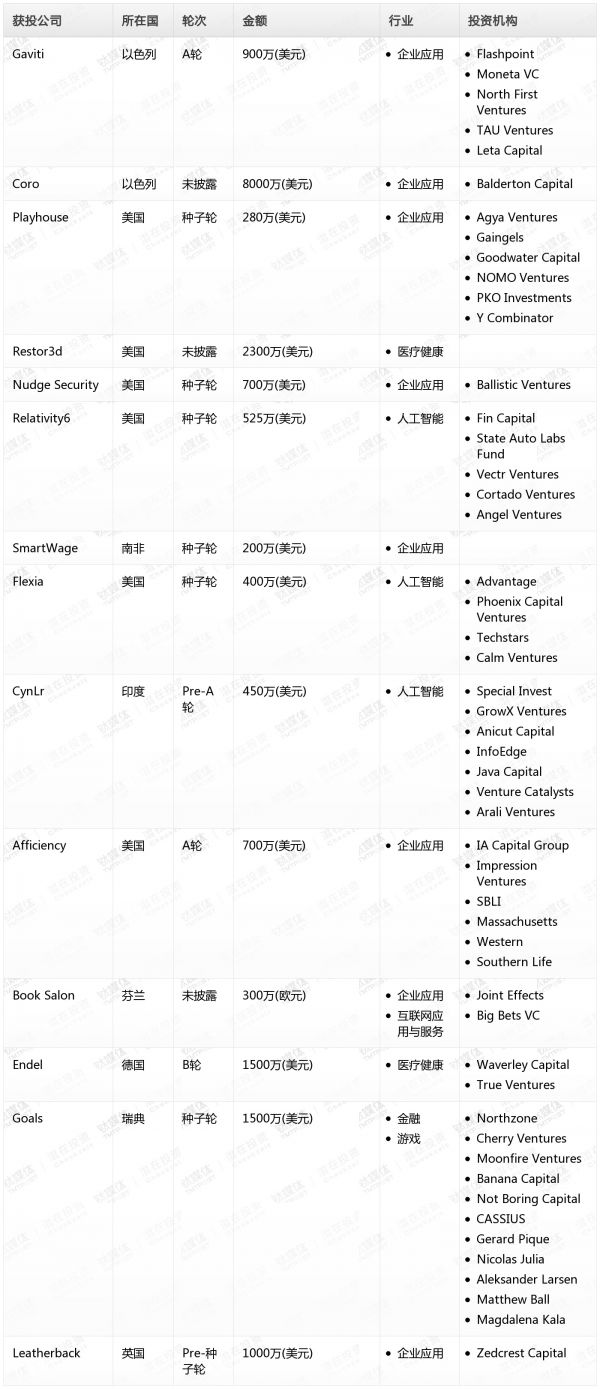 [投融资事件列表]