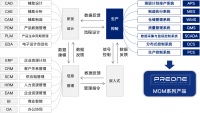 36氪首发|「沛元智造」获千万级天使轮融资,面向工业制造领域开发APS生产计划排程软件