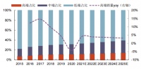精酿啤酒走向大众化,「大西北精酿」用新疆IP打开高端市场